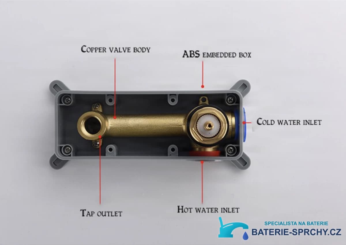 Specifikace ELITE EDITION BSW1447: těleso ventilu, montážní box a vodní přípojky