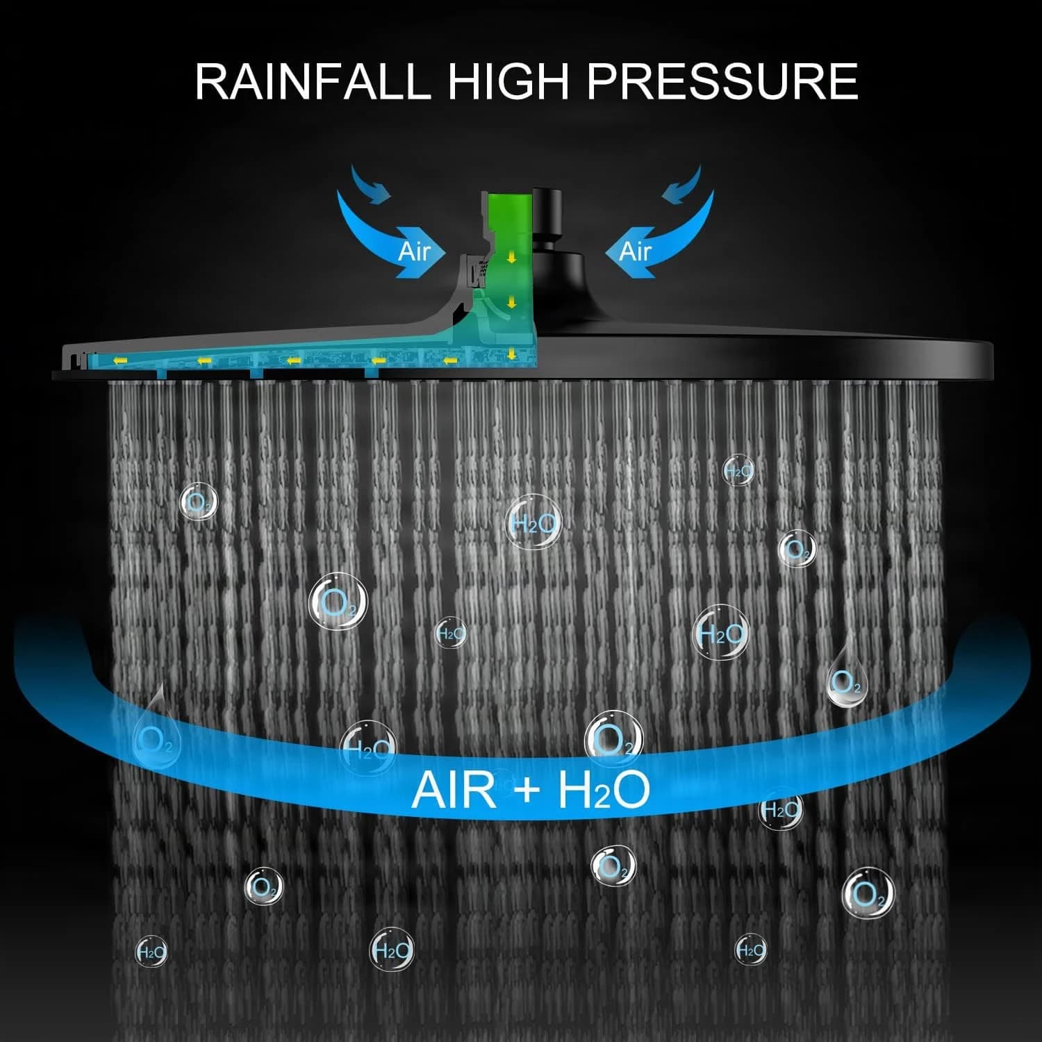 Rainsworth Shower System with Thermostat Black, Shower Fitting Complete Set with 25 cm Round Rain Shower Head, 3 Jet Types Shower Head, 92-126 cm Height Adjustable, Rain Shower with Fitting, Shower Set
